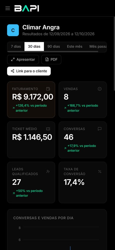 Relatório do cliente aberto no celular (dados de demonstração)